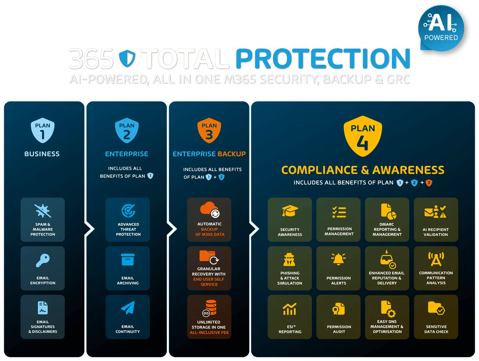 Hornetsecurity by Proofpoint